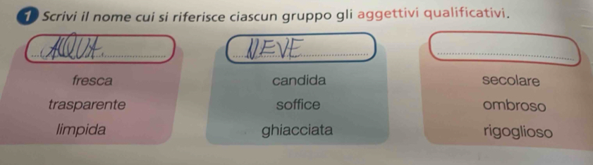 Scrivi il nome cui si riferisce ciascun gruppo gli aggettivi qualificativi.
__
_
_
fresca candida secolare
trasparente soffice ombroso
limpida ghiacciata rigoglioso