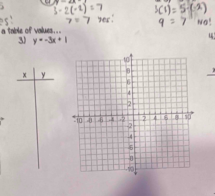 of y=
a table of values... 
3) y=-3x+1
× y