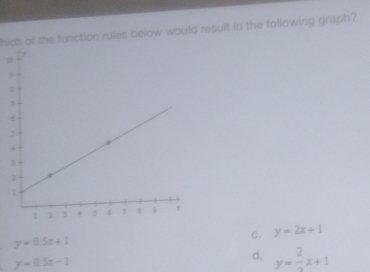 hich of the function rules below would result in the following graph?
c. y=2x+1
y=0.5x+1
y=0.5x-1
d. y= 2/3 x+1