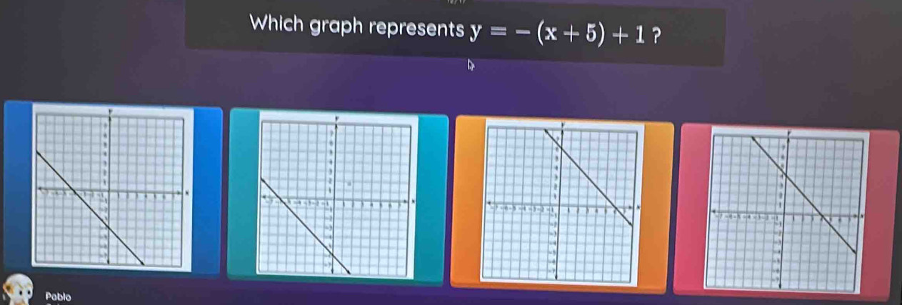 Which graph represents y=-(x+5)+1 ? 
Pablo