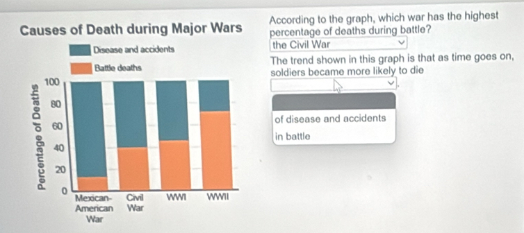 Solved: According to the graph, which war has the highest Causes of ...