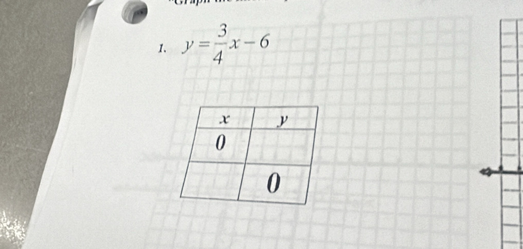 y= 3/4 x-6