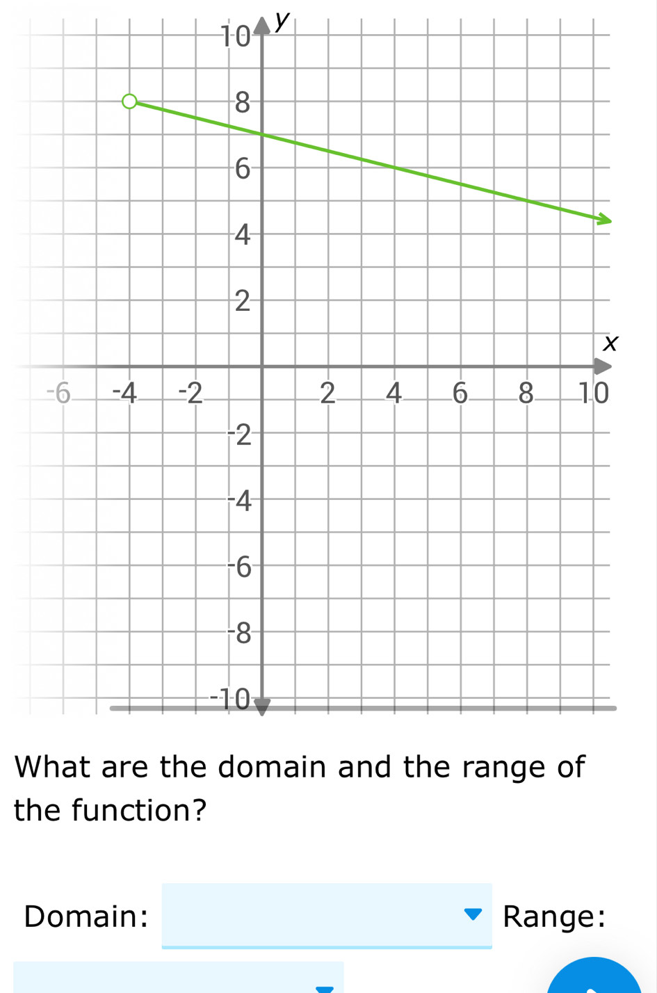 10 y
W 
the function? 
Domain: □ Ran e :