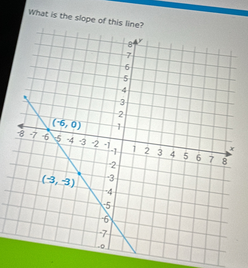 What is the slope of this li