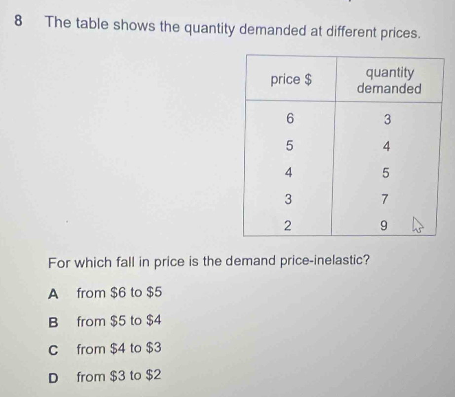 The table shows the quantity demanded at different prices.
For which fall in price is the demand price-inelastic?
A from $6 to $5
B from $5 to $4
C from $4 to $3
D from $3 to $2