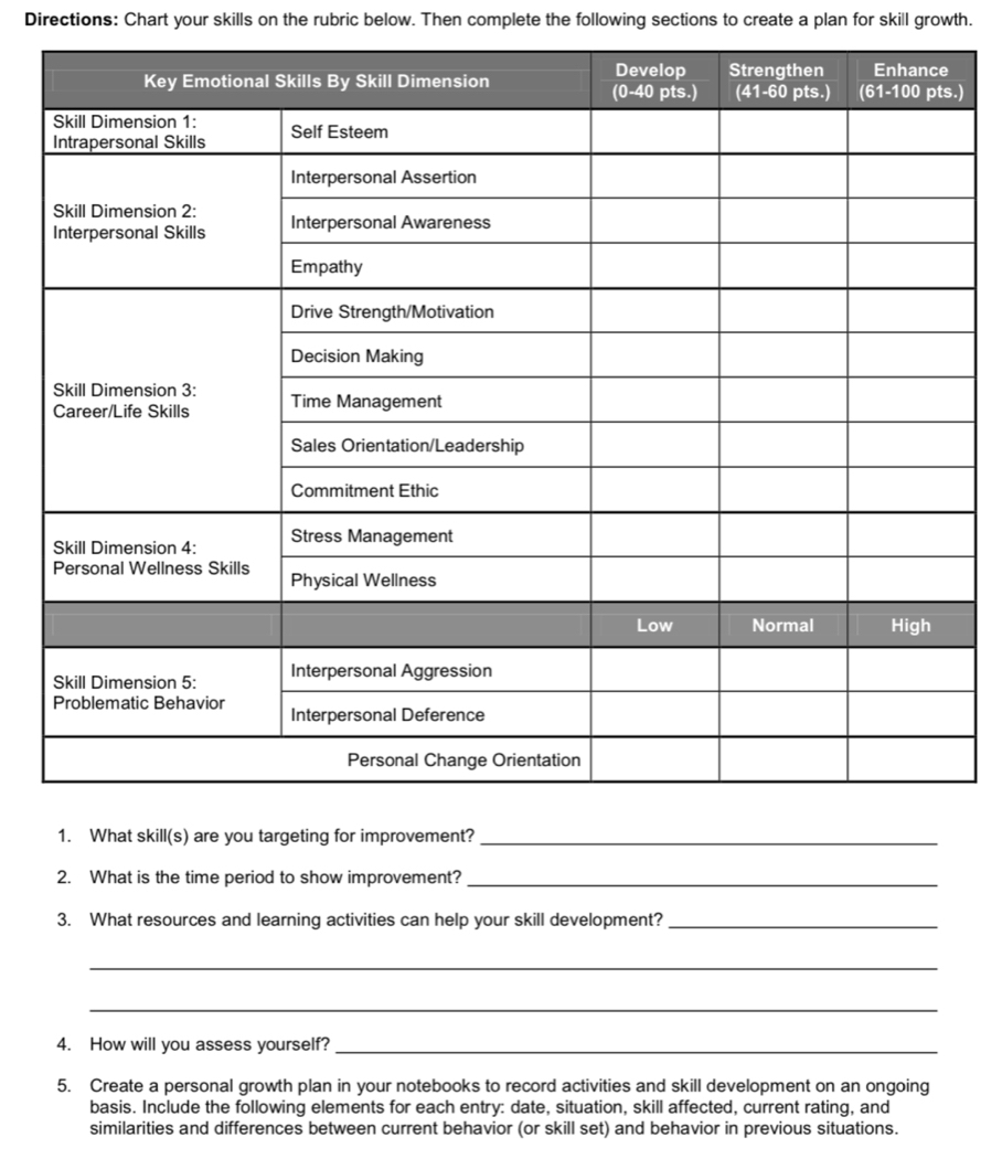 Directions: Chart your skills on the rubric below. Then complete the following sections to create a plan for skill growth. 
) 
1. What skill(s) are you targeting for improvement?_ 
2. What is the time period to show improvement?_ 
3. What resources and learning activities can help your skill development?_ 
_ 
_ 
4. How will you assess yourself?_ 
5. Create a personal growth plan in your notebooks to record activities and skill development on an ongoing 
basis. Include the following elements for each entry: date, situation, skill affected, current rating, and 
similarities and differences between current behavior (or skill set) and behavior in previous situations.