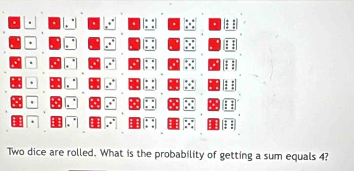 Two dice are rolled. What is the probability of getting a sum equals 4?