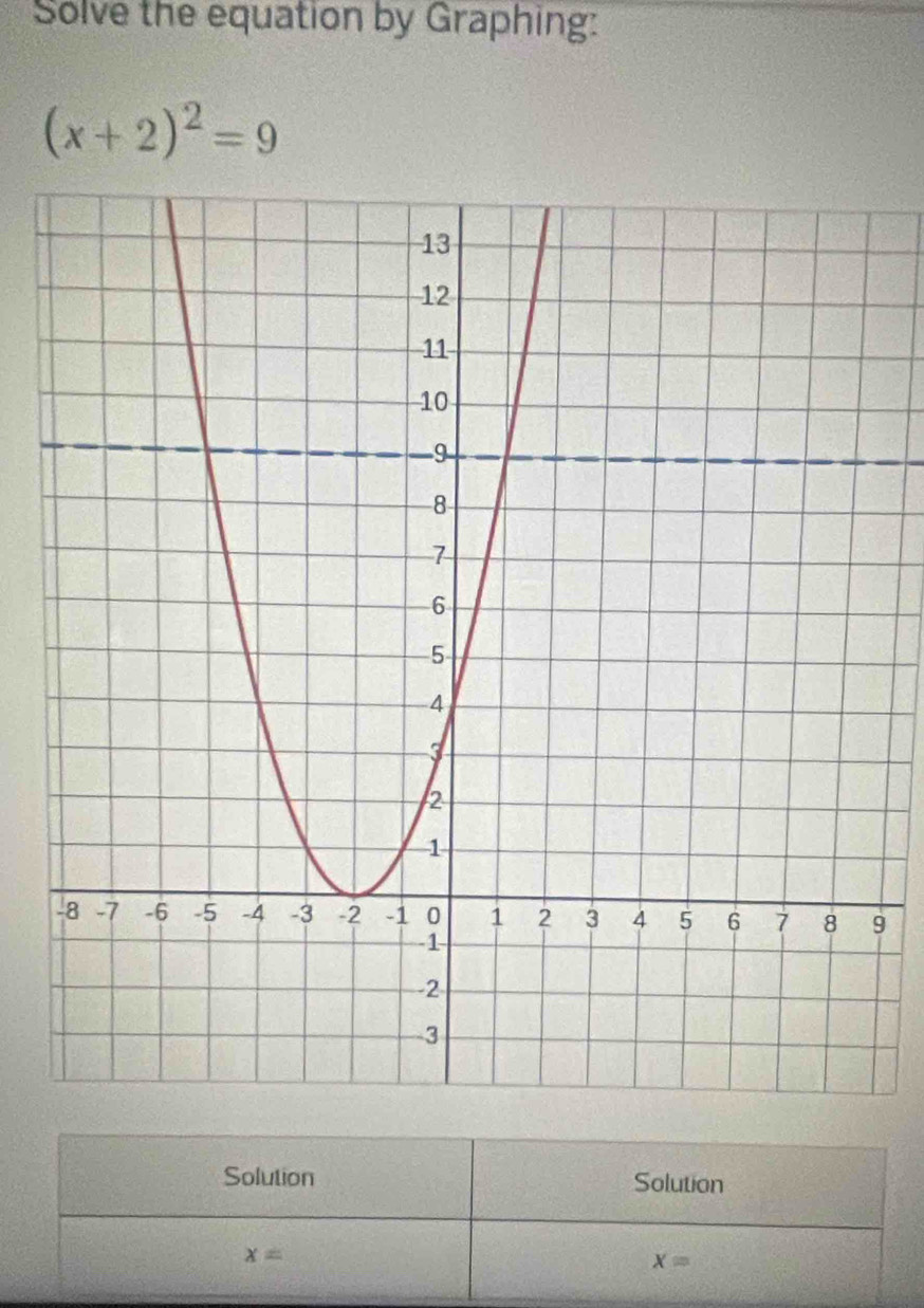 Solve the equation by Graphing:
(x+2)^2=9
9 
Solution Solution
x=
x=