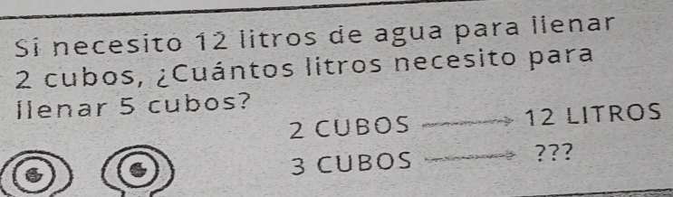 Sí necesito 12 litros de agua para llenar
2 cubos, ¿Cuántos litros necesito para 
lenar 5 cubos?
2 CUBOS _ 12 LITROS
3 CUBOS _???