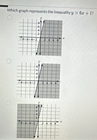 Which graph represents the inequality y>6x+1