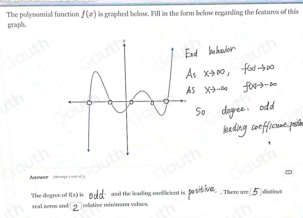 Solved: The polynomial function f(x) is graphed below. Fill in the form ...
