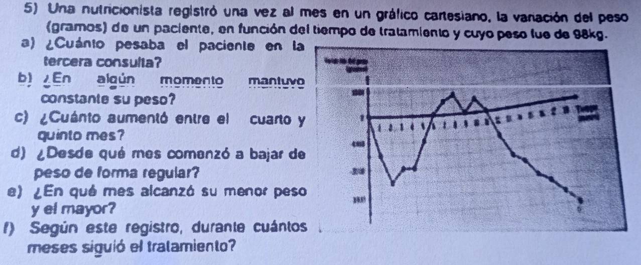 Una nutricionista registró una vez al mes en un gráfico cartesiano, la variación del peso 
(gramos) de un paciente, en función del tiempo de tratamiento y cuyo peso fue de 98kg. 
a) ¿Cuánto pesaba el paciente en la 
tercera consulta? 
b) En algún momento mantuvo 
constante su peso? 
c) ¿Cuánto aumentó entre el cuarto 
quinto mes? 
d) ¿Desde qué mes comenzó a bajar de 
peso de forma regular? 
e) ¿En qué mes alcanzó su menor pes 
y el mayor? 
() Según este registro, durante cuánto 
meses siguió el tratamiento?