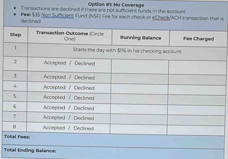 Option #1: No Coverage 
Transactions are declined if there are not sufficient funds in the account 
Fee: $35 Non Sufficient Fund (NSF) Fee for each check or eCheck/ACH transaction that is 
declined 
T 
Total Ending Balance: