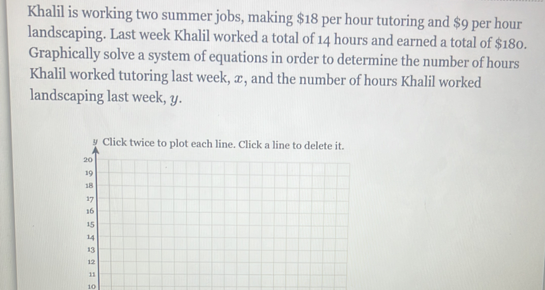 Khalil is working two summer jobs, making $18 per hour tutoring and $9 per hour
landscaping. Last week Khalil worked a total of 14 hours and earned a total of $180. 
Graphically solve a system of equations in order to determine the number of hours
Khalil worked tutoring last week, æ, and the number of hours Khalil worked 
landscaping last week, y.
10