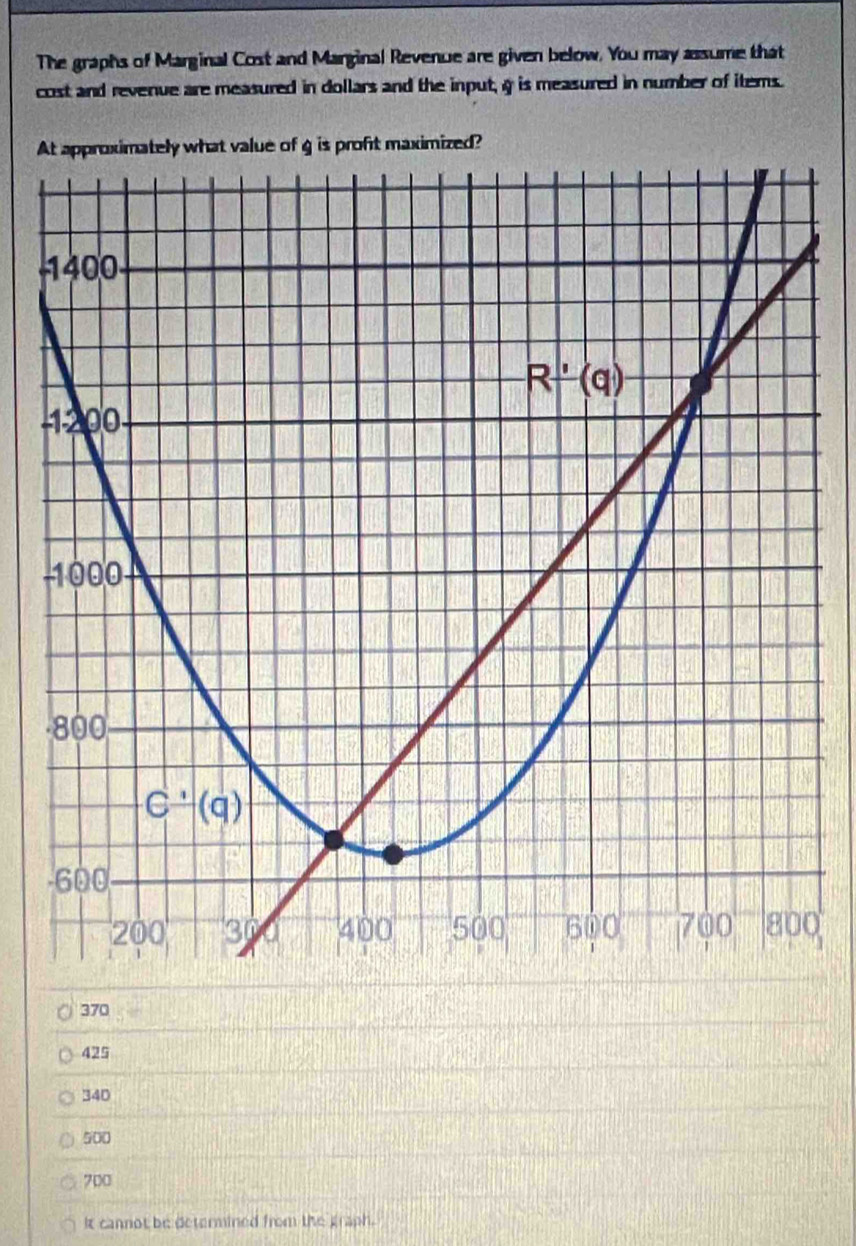 The graphs of Marginal Cost and Marginal Revenue are given below. You may assume that
cost and revenue are measured in dollars and the input, g is measured in number of items.
Alue of g is profit maximized?
-
0
370
425
340
500
700
It cannot be determined from the graph.