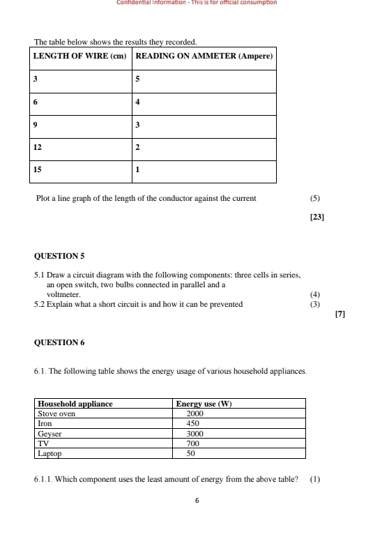 Confidential Information - This is for official consumption 
Plot a line graph of the length of the conductor against the current (5) 
[23] 
QUESTION 5 
5.1 Draw a circuit diagram with the following components: three cells in series, 
an open switch, two bulbs connected in parallel and a 
voltmeter. (4) 
5.2 Explain what a short circuit is and how it can be prevented (3) 
[7] 
QUESTION 6 
6.1. The following table shows the energy usage of various household appliances. 
6.1.1. Which component uses the least amount of energy from the above table? (1) 
6