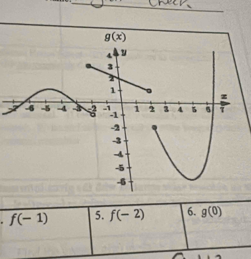 . f(-1)
5. f(-2)
6. g(0)