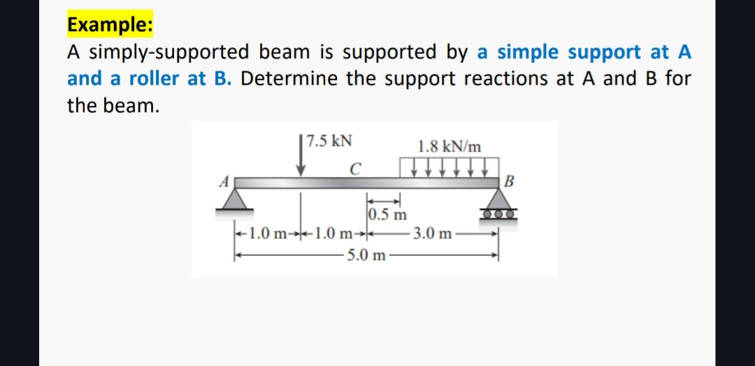 Solved: Example: A simply-supported beam is supported by a simple ...