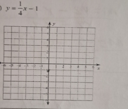 y= 1/4 x-1