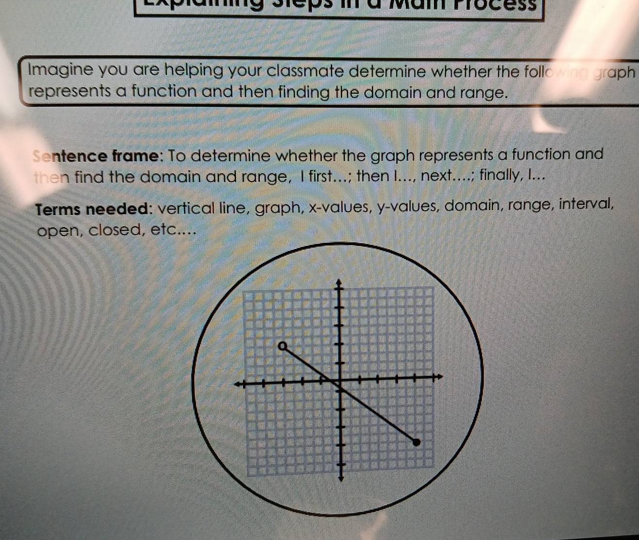 Ia Mam focess 
Imagine you are helping your classmate determine whether the follo g graph 
represents a function and then finding the domain and range. 
Sentence frame: To determine whether the graph represents a function and 
then find the domain and range, I first...; then I..., next....; finally, I... 
Terms needed: vertical line, graph, x -values, y -values, domain, range, interval, 
open, closed, etc....