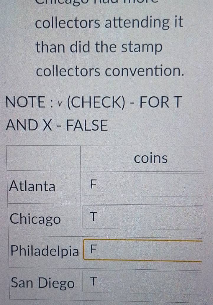 collectors attending it 
than did the stamp 
collectors convention. 
NOTE : ν (CHECK) - FOR T 
AND X - FALSE