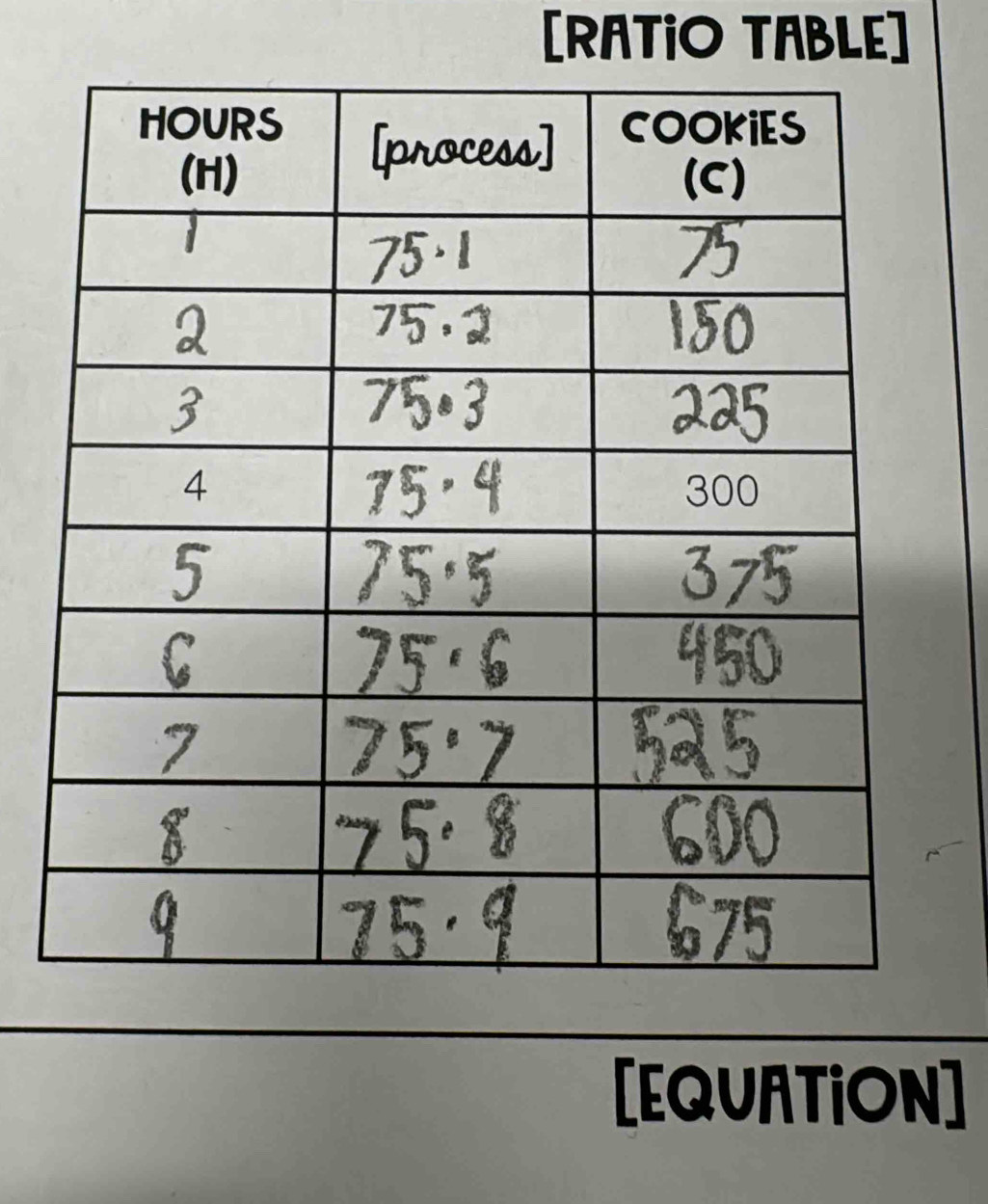 [RATIO TABLE]