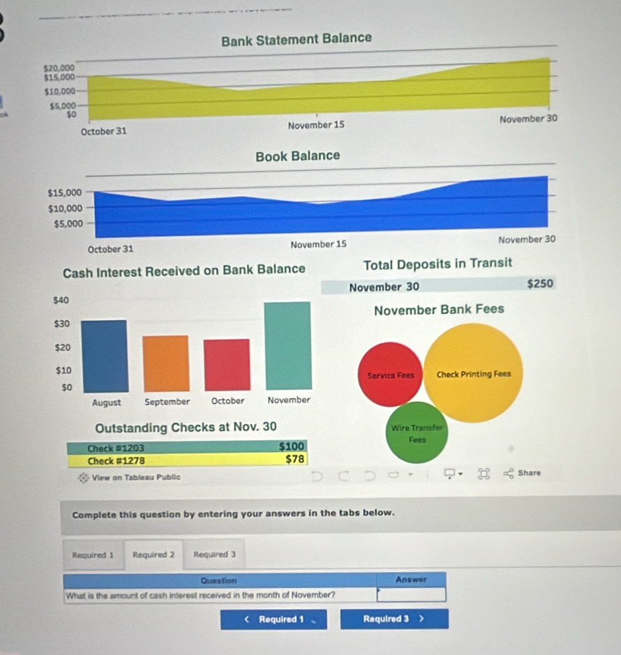 Book Balance
$15,000
$10,000
$5,000
October 31 November 15 November 30
Total Deposits in Transit 
November 30 $250
November Bank Fees 
Servica Fees Check Printing Fees 
Wire Transfer 
Check #1203 $100 Fees 
Check #1278 $78
View on Tableau Public 
Share 
Complete this question by entering your answers in the tabs below. 
Required 1 Required 2 Required 3 
Question Answer 
What is the amount of cash interest received in the month of November? 
Required 1 Required 3