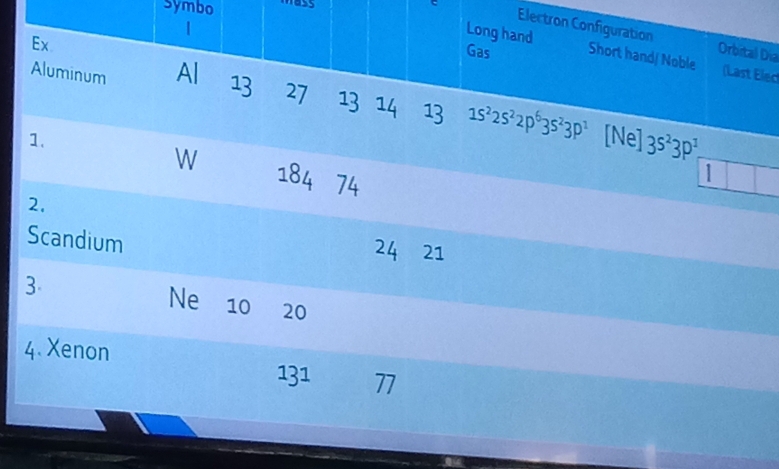 Symbo wass 
ς 
Electron Configuration Orbital Dia 
Ex 
 Gas Short hand/ Noble 
Long hand (Last Eled 
Aluminum Al 13 27 13 14 13 1s^22s^22p^63s^23p^1
1. [Ne] 3s^23p^1
W 184 74
1 
2. 
Scandium
24 21
3
Ne 10 20
4. Xenon
131 77