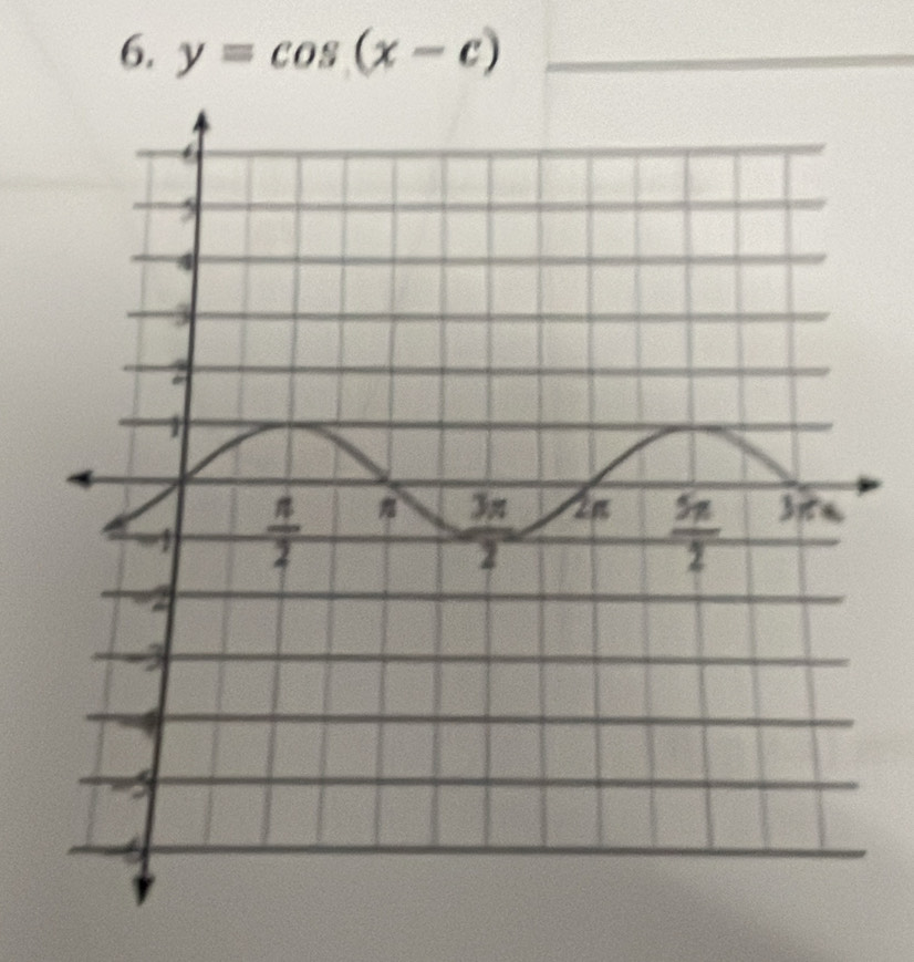 y=cos (x-c)