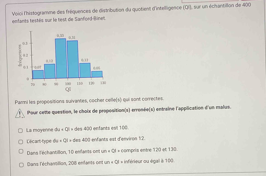 Voici l'histogramme des fréquences de distribution du quotient d'intelligence (QI), sur un échantillon de 400
enfants testés sur le test de Sanford-Binet.
Parmi les propositions suivantes, cocher celle(s) qui sont correctes.
Pour cette question, le choix de proposition(s) erronée(s) entraîne l’application d’un malus.
La moyenne du « QI » des 400 enfants est 100.
L'écart-type du « QI » des 400 enfants est d'environ 12.
Dans l'échantillon, 10 enfants ont un « QI » compris entre 120 et 130.
Dans l'échantillon, 208 enfants ont un « QI » inférieur ou égal à 100.