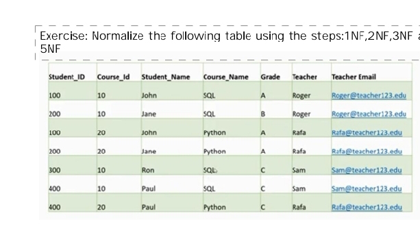 Solved: Normalize the following table using the steps: 1NF, 2NF, 3NF ...