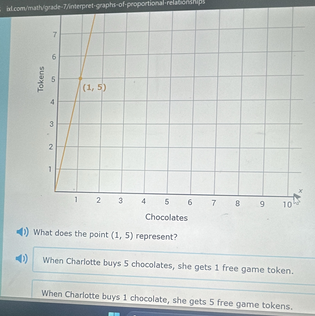 What does the point (1,5) represent?
When Charlotte buys 5 chocolates, she gets 1 free game token.
When Charlotte buys 1 chocolate, she gets 5 free game tokens.