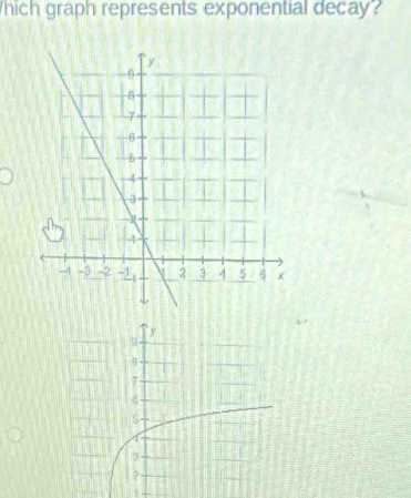 hich graph represents exponential decay?
y
7
3
?
/