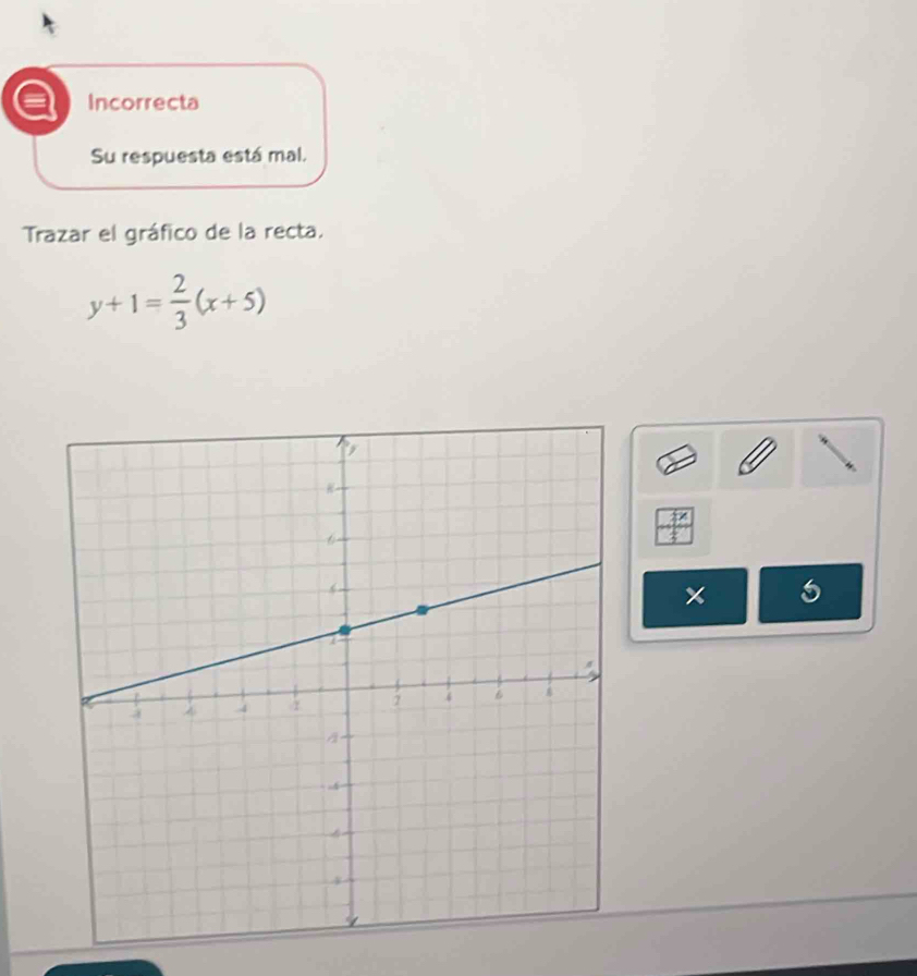 Incorrecta
Su respuesta está mal.
Trazar el gráfico de la recta.
y+1= 2/3 (x+5)