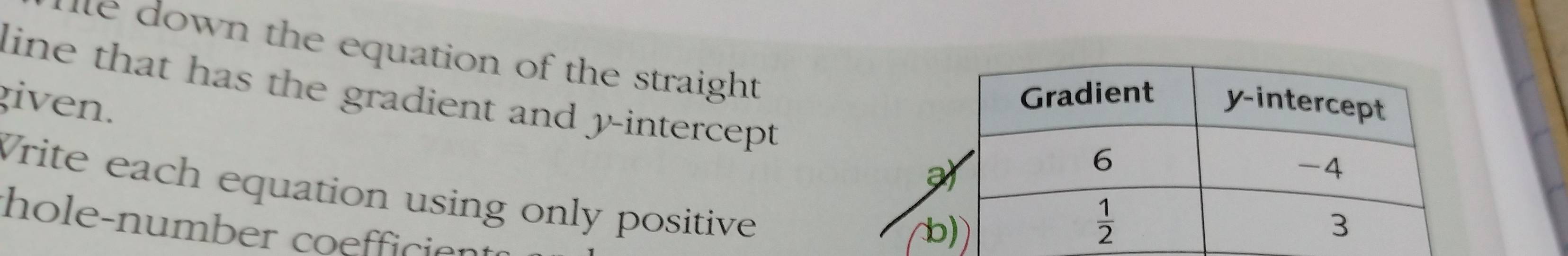 lle down the equation of the straight.
line that has the gradient and y-intercept.
given.
Write each equation using only positive
hole-number coefficient