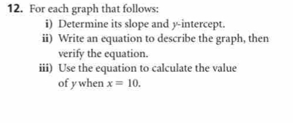 For each graph that follows: 
i) Determine its slope and y-intercept. 
ii) Write an equation to describe the graph, then 
verify the equation. 
iii) Use the equation to calculate the value 
of y when x=10.