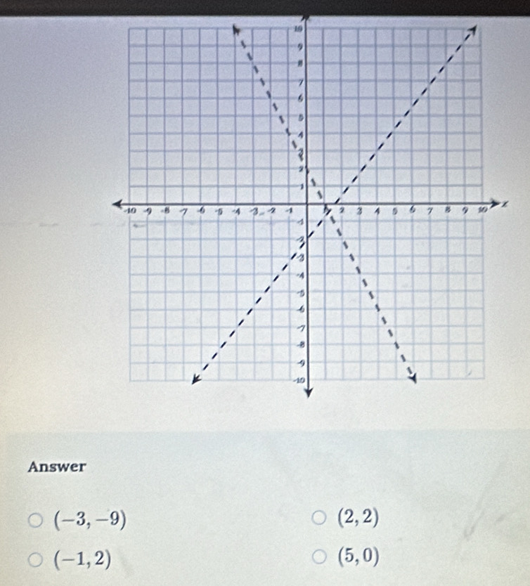 Answer
(-3,-9)
(2,2)
(-1,2)
(5,0)