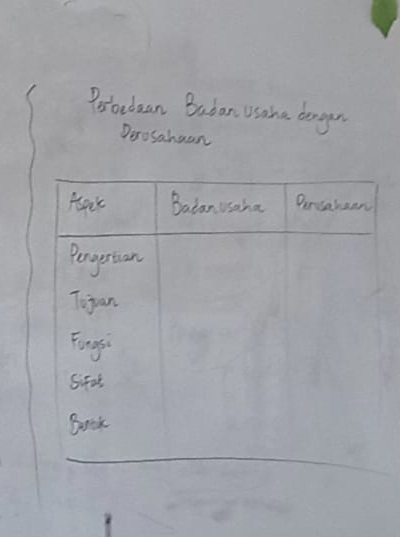 Postrbcan Buban Usahe dargen 
Derosahuon