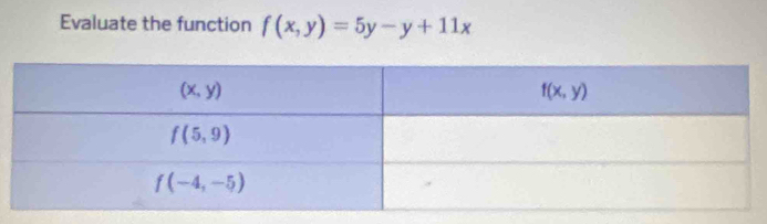 Evaluate the function f(x,y)=5y-y+11x