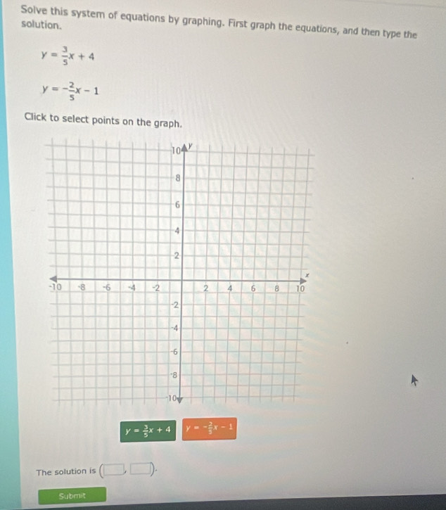 Solve this system of equations by graphing. First graph the equations, and then type the 
solution.
y= 3/5 x+4
y=- 2/5 x-1
Click to select points on the graph.
y= 3/5 x+4 y=- 2/5 x-1
The solution is (□ ,□ ). 
Submit