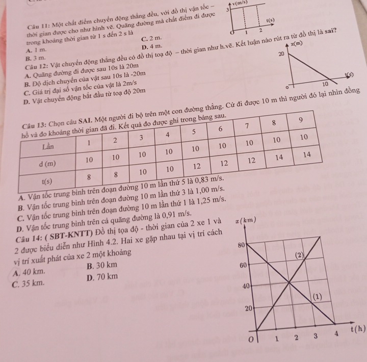 Một chất điểm chuyển động thẳng đều, với đồ thị vận tốc - v(m/s)
t(s)
thời gian được cho như hình vẽ. Quãng đường mà chất điểm đi được 3
trong khoảng thời gian từ 1 s đến 2 s là
1 2
A. l m. C. 2 m.
D. 4 m.
Câu 12: Vật chuyển động thẳng đều có đồ thị toạ độ - thời gian như h.vẽ. Kết luận nào rút ra từ đồ thị là sai?
B. 3 m.
A. Quãng đường đi được sau 10s là 20m
B. Độ dịch chuyển của vật sau 10s là -20m
C. Giá trị đại số vận tốc của vật là 2m/s
D. Vật chuyển động bắt đầu từ toạ độ 20m
hẳng. Cứ đi được 10 m thì người đó lại nhìn đồng
A. Vận tốc t
B. Vận tốc trung bình trên đoạn đường 10 m
C. Vận tốc trung bình trên đoạn đường 10 m lần thứ 1 là 1,25 m/s.
D. Vận tốc trung bình trên cả quãng đường là 0,91 m/s.
Câu 14: ( SBT-KNTT) Đồ thị tọa độ - thời gian của 2 xe 1 và
2 được biểu diễn như Hình 4.2. Hai xe gặp nhau tại vị trí cách
vị trí xuất phát của xe 2 một khoảng
A. 40 km. B. 30 km
C. 35 km. D. 70 km
t(h)