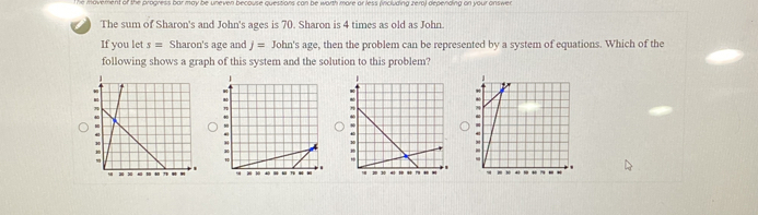 movement of the progress bar may be uneven because questions can be worth more or less (including zero) depending on your answer 
The sum of Sharon's and John's ages is 70. Sharon is 4 times as old as John. 
If you let s= Sharon's age and j= John's age, then the problem can be represented by a system of equations. Which of the 
following shows a graph of this system and the solution to this problem?