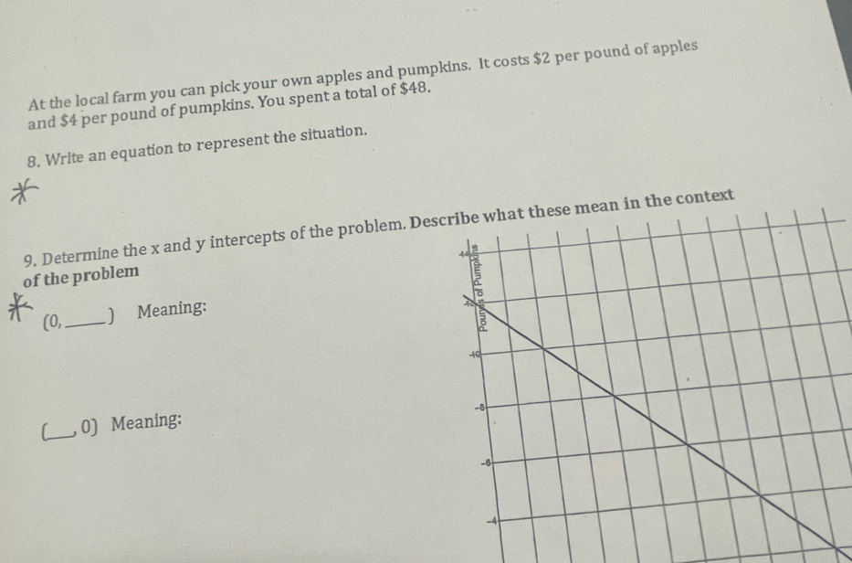 At the local farm you can pick your own apples and pumpkins. It costs $2 per pound of apples 
and $4 per pound of pumpkins. You spent a total of $48. 
8. Write an equation to represent the situation. 
9. Determine the x and y intercepts of the problem. Describe what these mean in the context 
of the problem 
(0,_ ) Meaning: 
_ 
, 0) Meaning: