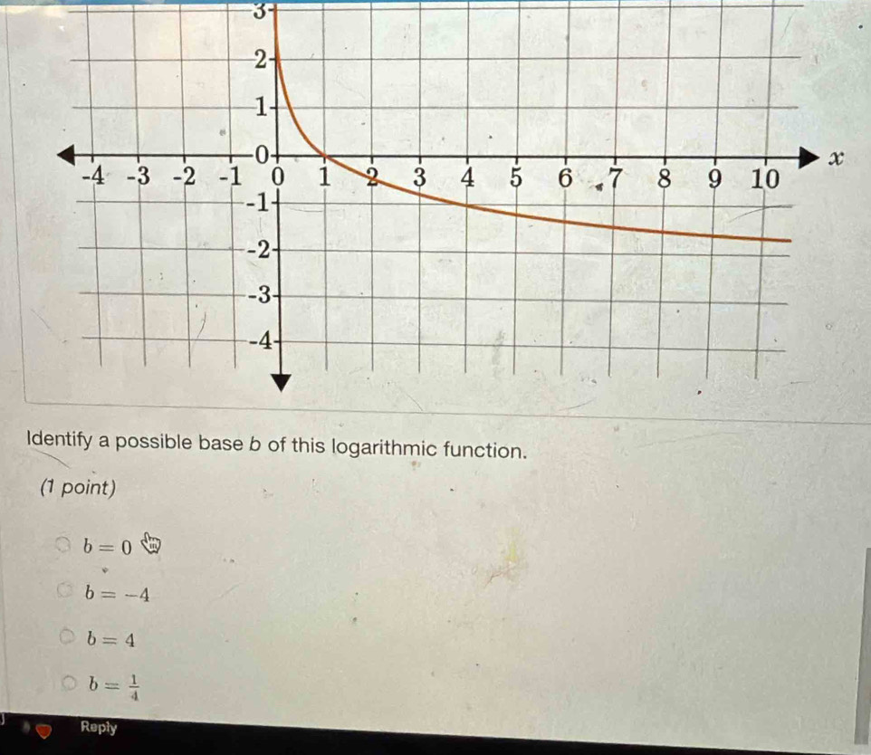 Identify a possible base b of this logarithmic function.
(1 point)
b=0
b=-4
b=4
b= 1/4 
Reply