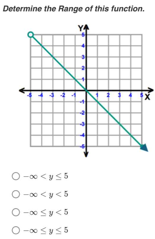 Determine the Range of this function.
X
-∈fty
-∈fty
-∈fty ≤ y<5</tex>
-∈fty ≤ y≤ 5