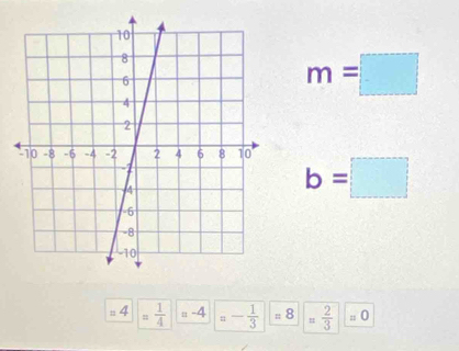 m=□
b=□
=4= 1/4  = -4 =- 1/3  :: 8 = 2/3  : 0