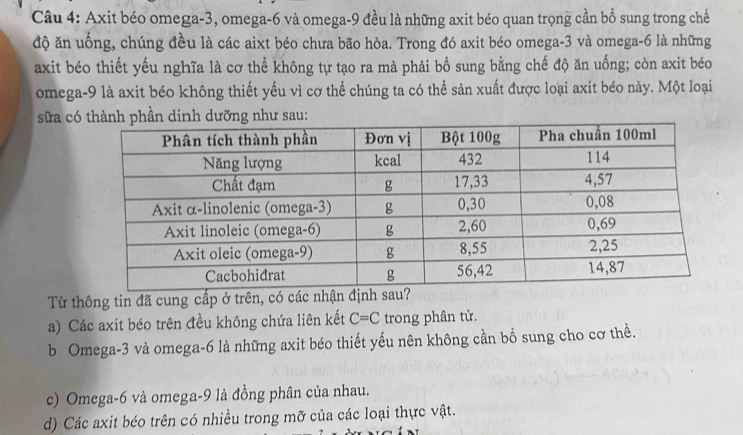 Axit béo omega -3, omega -6 và omega -9 đều là những axit béo quan trọng cần bồ sung trong chế
độ ăn uống, chúng đều là các aixt béo chưa bão hòa. Trong đó axit béo omega -3 và omega -6 là những
axit béo thiết yếu nghĩa là cơ thể không tự tạo ra mà phải bổ sung bằng chế độ ăn uống; còn axit béo
omega -9 là axit béo không thiết yếu vì cơ thể chúng ta có thể sản xuất được loại axit béo này. Một loại
sữa có thành phần dinh dưỡng như sau:
Từ thông tin đã cung cấp ở trên, có các nhận định sau?
a) Các axit béo trên đều không chứa liên kết C=C trong phân tử.
b Omega -3 và omega -6 là những axit béo thiết yếu nên không cần bồ sung cho cơ thể.
c) Omega -6 và omega -9 là đồng phân của nhau.
d) Các axit béo trên có nhiều trong mỡ của các loại thực vật.