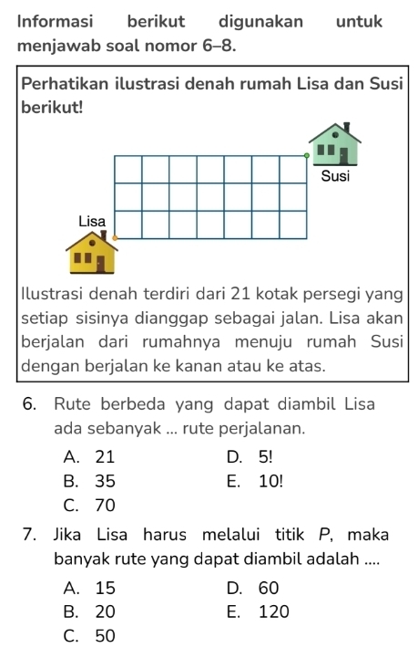 Informasi berikut digunakan untuk
menjawab soal nomor 6-8.
Perhatikan ilustrasi denah rumah Lisa dan Susi
berikut!
Ilustrasi denah terdiri dari 21 kotak persegi yang
setiap sisinya dianggap sebagai jalan. Lisa akan
berjalan dari rumahnya menuju rumah Susi
dengan berjalan ke kanan atau ke atas.
6. Rute berbeda yang dapat diambil Lisa
ada sebanyak ... rute perjalanan.
A. 21 D. 5!
B. 35 E. 10!
C. 70
7. Jika Lisa harus melalui titik P, maka
banyak rute yang dapat diambil adalah ....
A. 15 D. 60
B. 20 E. 120
C. 50