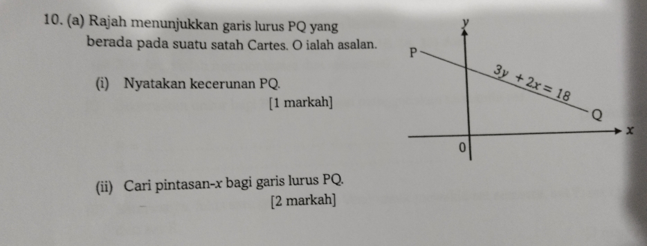 Rajah menunjukkan garis lurus PQ yang
berada pada suatu satah Cartes. O ialah asalan.
(i) Nyatakan kecerunan PQ.
[1 markah]
(ii) Cari pintasan-x bagi garis lurus PQ.
[2 markah]