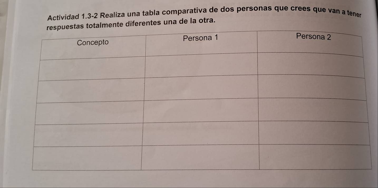 Actividad 1.3-2 Realiza una tabla comparativa de dos personas que crees que van a tener 
e diferentes una de la otra.